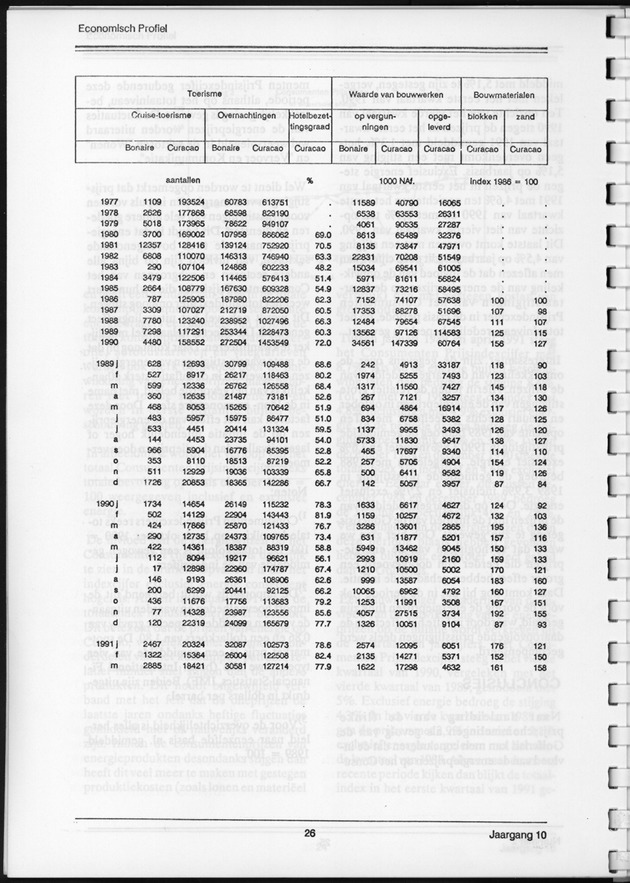 Economisch Profiel September 1991, Nummer 2 - Page 26