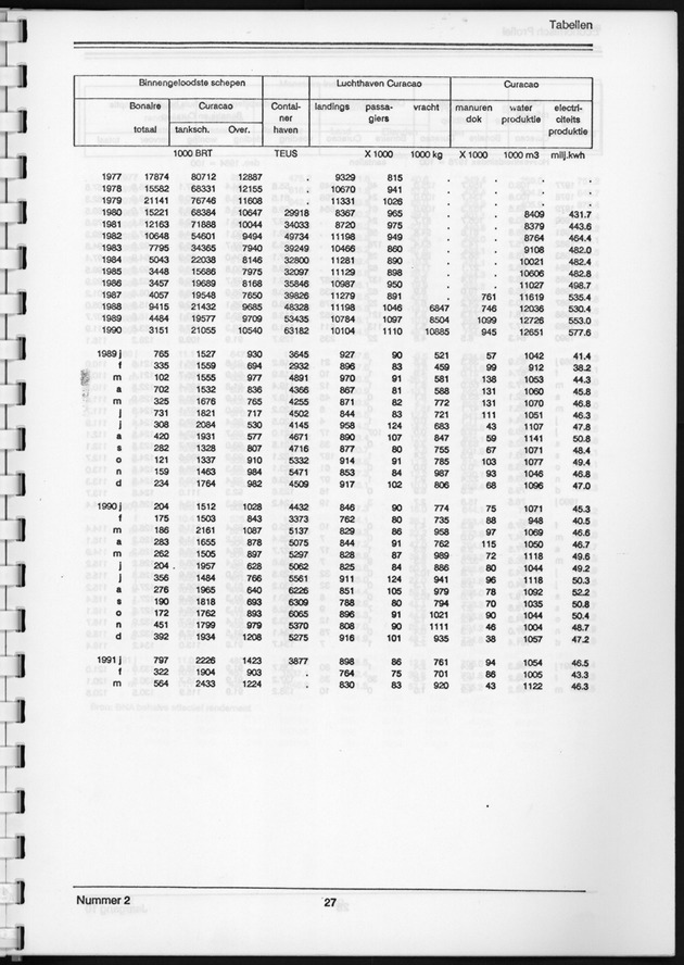 Economisch Profiel September 1991, Nummer 2 - Page 27