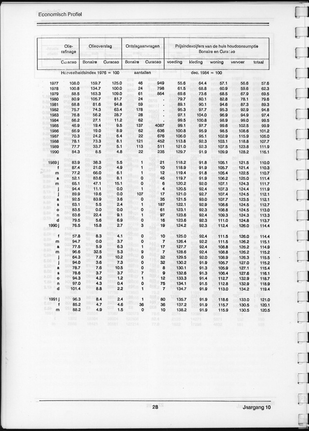 Economisch Profiel September 1991, Nummer 2 - Page 28