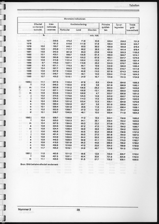 Economisch Profiel September 1991, Nummer 2 - Page 29