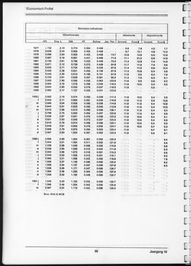 Economisch Profiel September 1991, Nummer 2 - Page 30