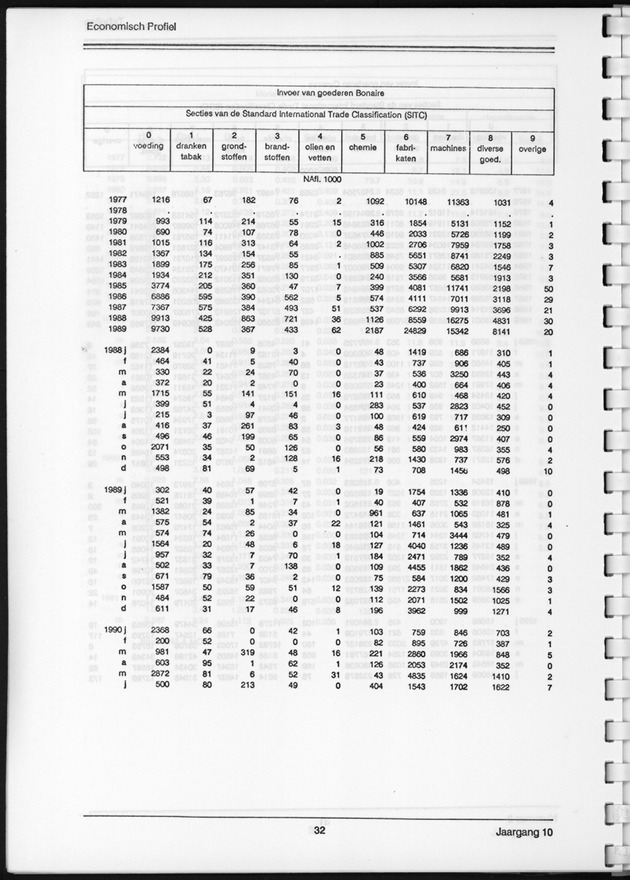 Economisch Profiel September 1991, Nummer 2 - Page 32