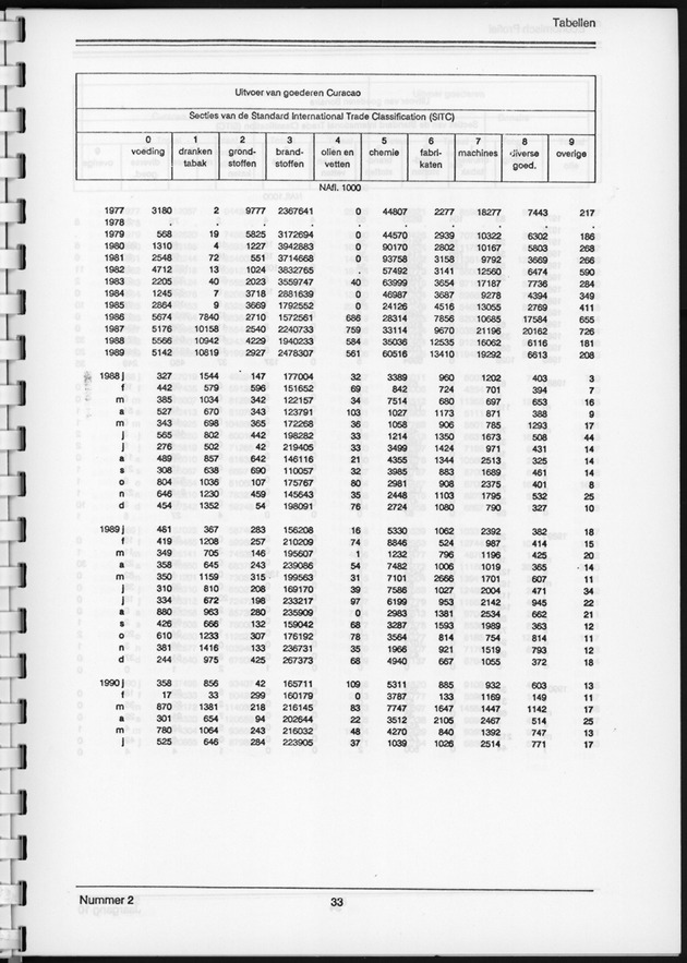 Economisch Profiel September 1991, Nummer 2 - Page 33