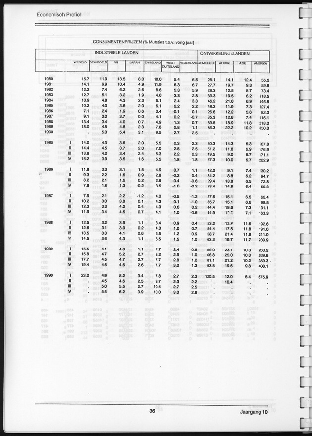 Economisch Profiel September 1991, Nummer 2 - Page 36