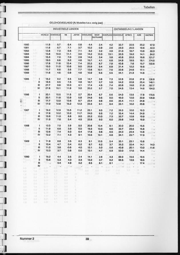 Economisch Profiel September 1991, Nummer 2 - Page 39