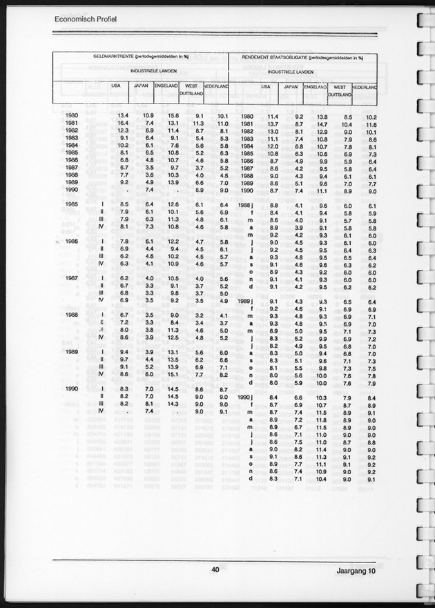 Economisch Profiel September 1991, Nummer 2 - Page 40
