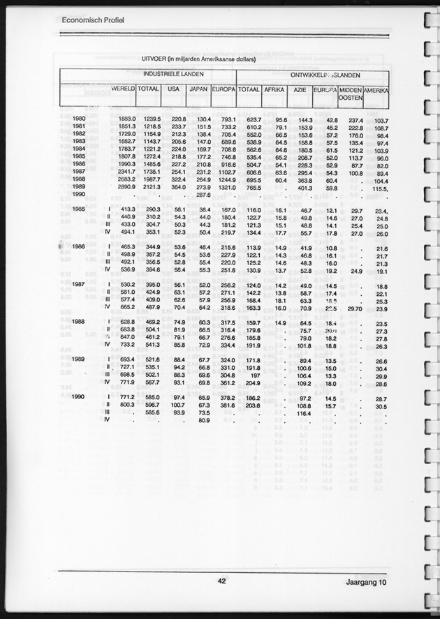 Economisch Profiel September 1991, Nummer 2 - Page 42