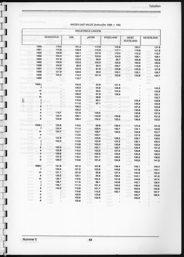 Economisch Profiel September 1991, Nummer 2 - Page 43
