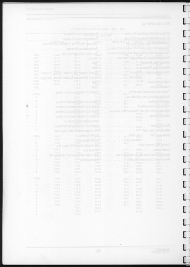 Economisch Profiel September 1991, Nummer 2 - Blank Page