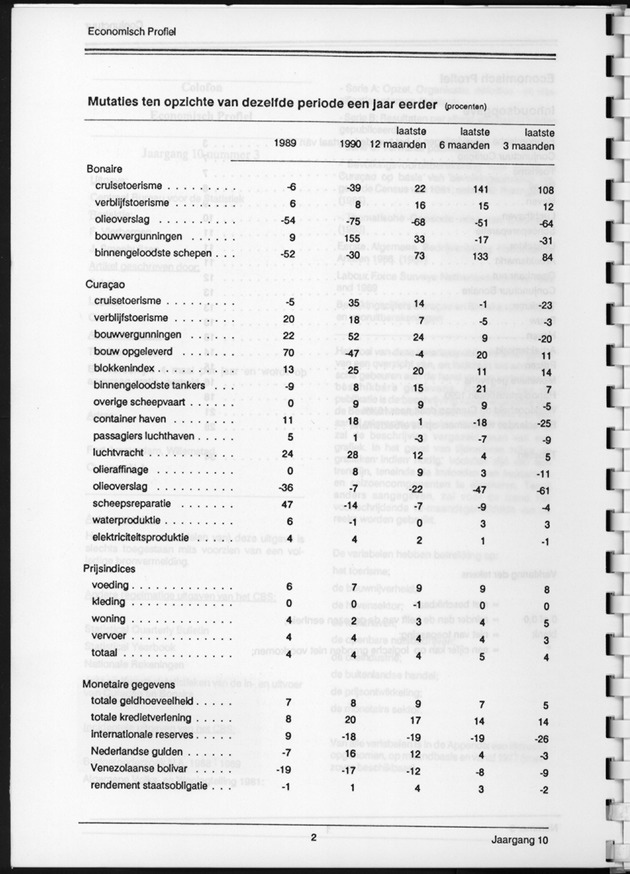 Economisch Profiel December 1991, Nummer 3 - Page 2