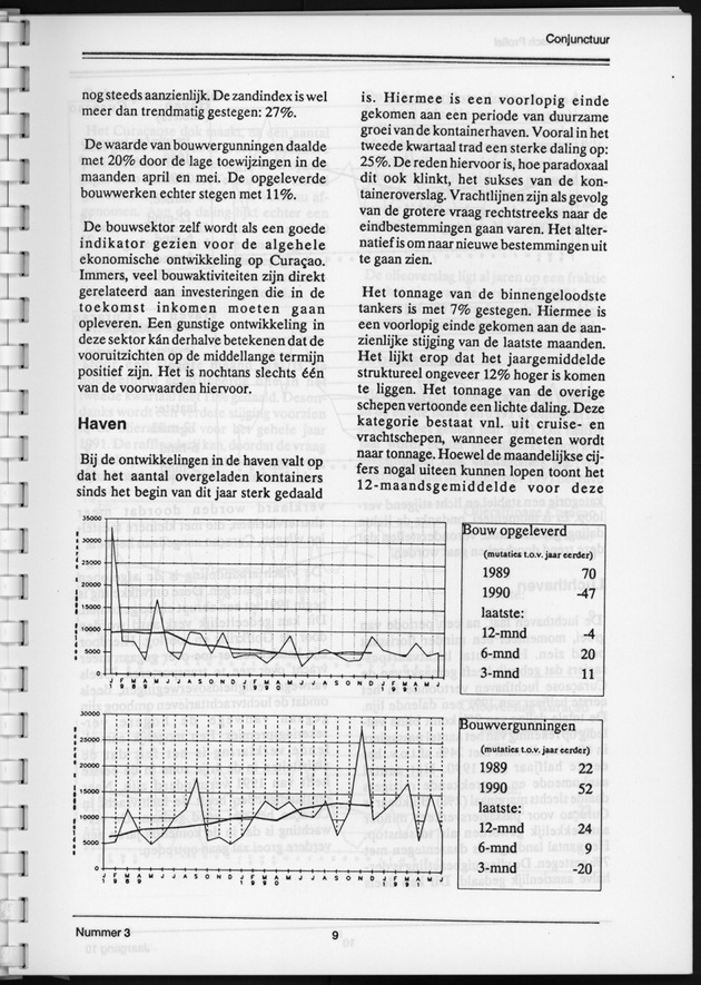 Economisch Profiel December 1991, Nummer 3 - Page 9