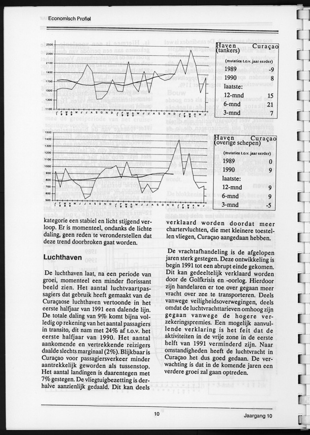 Economisch Profiel December 1991, Nummer 3 - Page 10