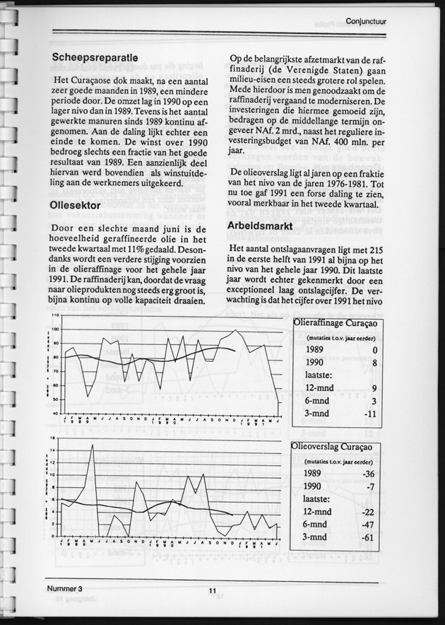 Economisch Profiel December 1991, Nummer 3 - Page 11