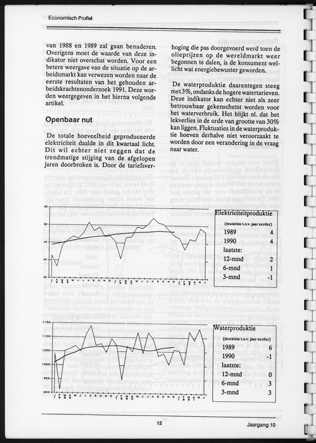Economisch Profiel December 1991, Nummer 3 - Page 12