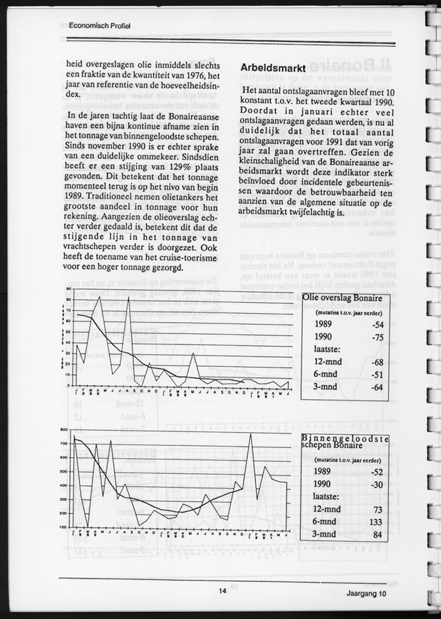 Economisch Profiel December 1991, Nummer 3 - Page 14