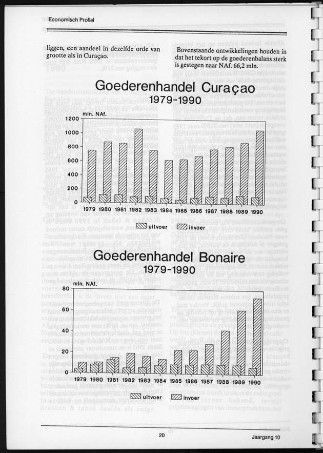 Economisch Profiel December 1991, Nummer 3 - Page 20