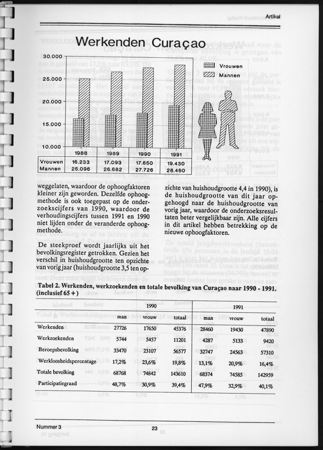 Economisch Profiel December 1991, Nummer 3 - Page 23