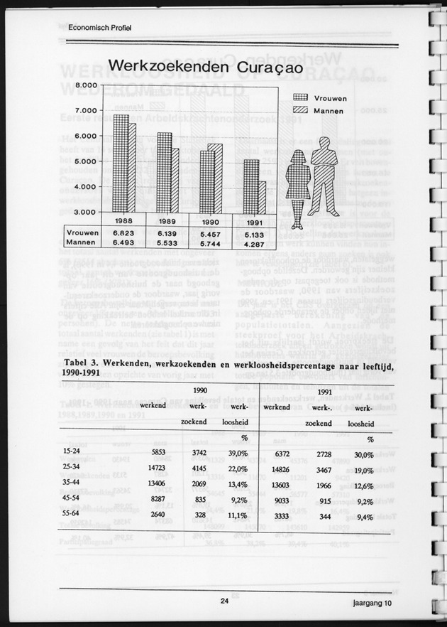 Economisch Profiel December 1991, Nummer 3 - Page 24