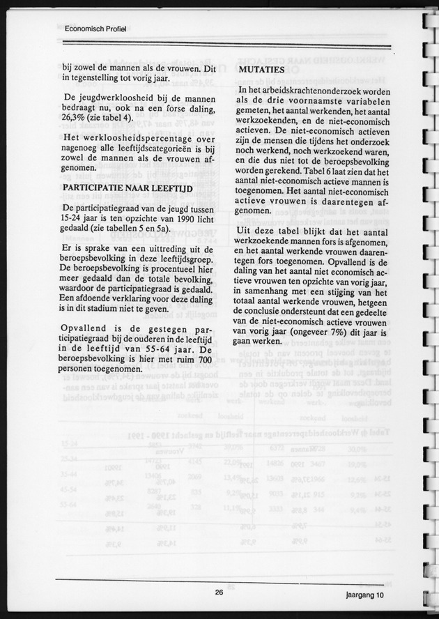 Economisch Profiel December 1991, Nummer 3 - Page 26