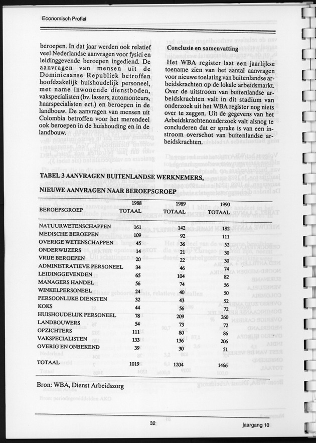 Economisch Profiel December 1991, Nummer 3 - Page 32
