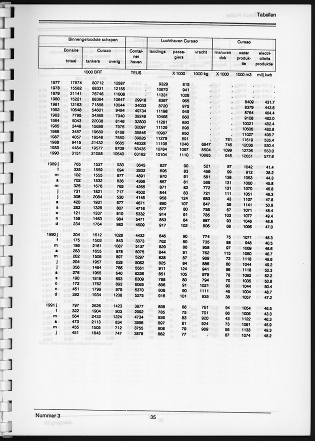 Economisch Profiel December 1991, Nummer 3 - Page 35
