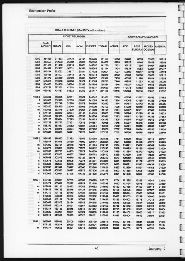 Economisch Profiel December 1991, Nummer 3 - Page 46