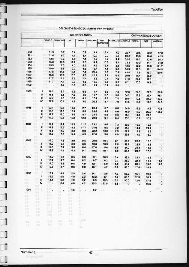 Economisch Profiel December 1991, Nummer 3 - Page 47