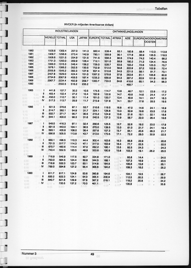 Economisch Profiel December 1991, Nummer 3 - Page 49