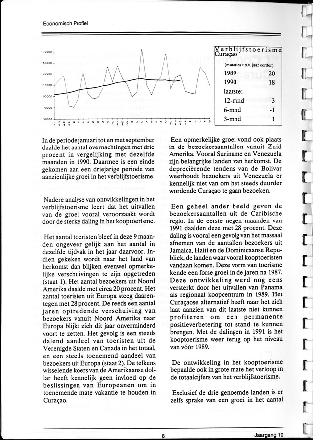 Economisch Profiel Maart 1992, Nummer 4 - Page 8