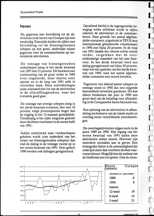Economisch Profiel Maart 1992, Nummer 4 - Page 12