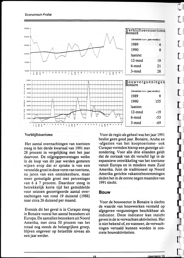 Economisch Profiel Maart 1992, Nummer 4 - Page 18
