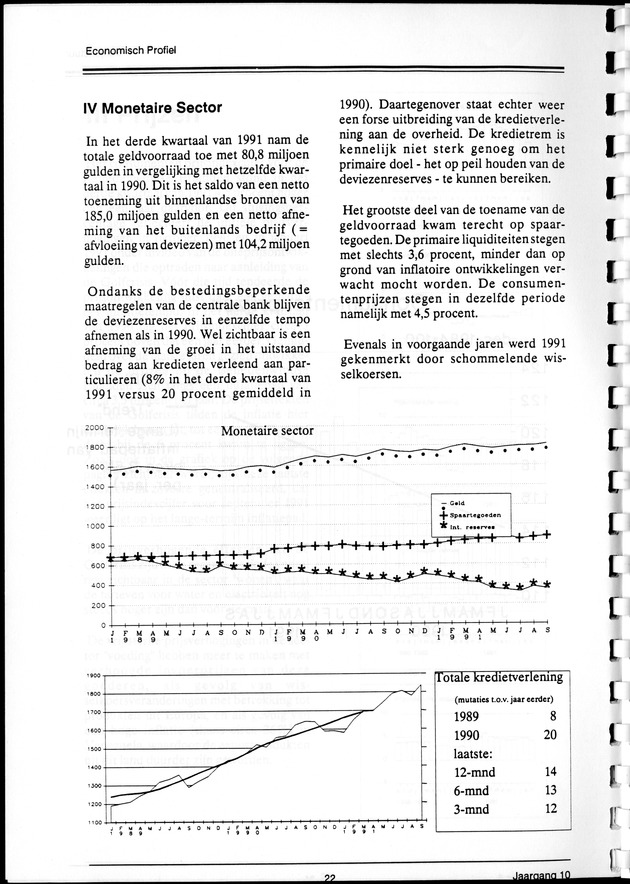 Economisch Profiel Maart 1992, Nummer 4 - Page 22