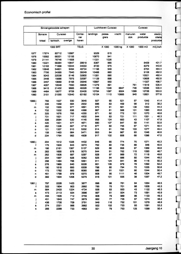 Economisch Profiel Maart 1992, Nummer 4 - Page 30