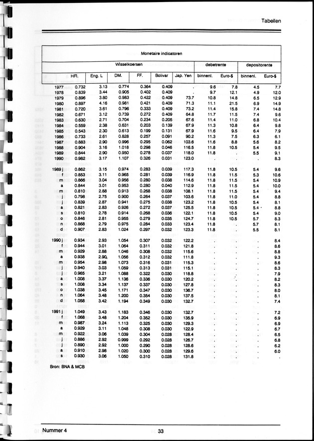 Economisch Profiel Maart 1992, Nummer 4 - Page 33