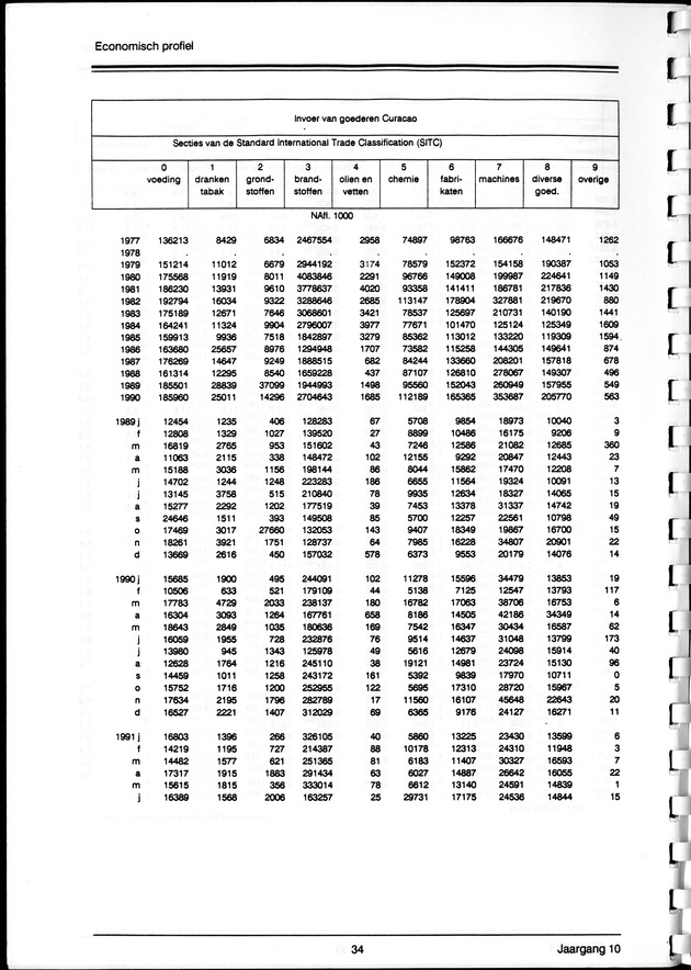 Economisch Profiel Maart 1992, Nummer 4 - Page 34