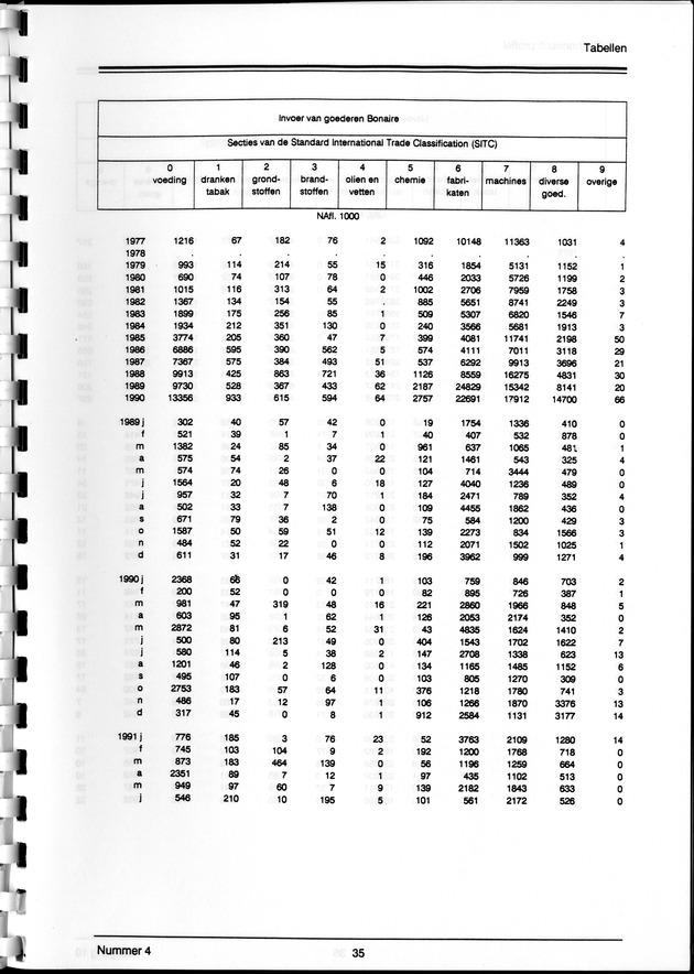 Economisch Profiel Maart 1992, Nummer 4 - Page 35