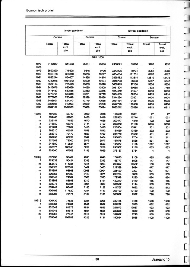 Economisch Profiel Maart 1992, Nummer 4 - Page 38