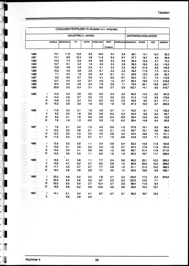 Economisch Profiel Maart 1992, Nummer 4 - Page 39