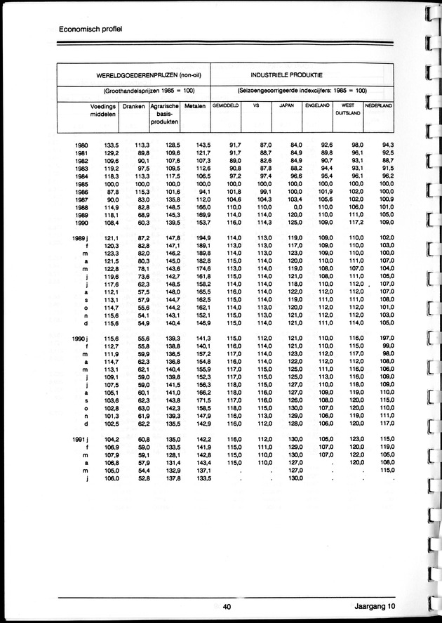 Economisch Profiel Maart 1992, Nummer 4 - Page 40