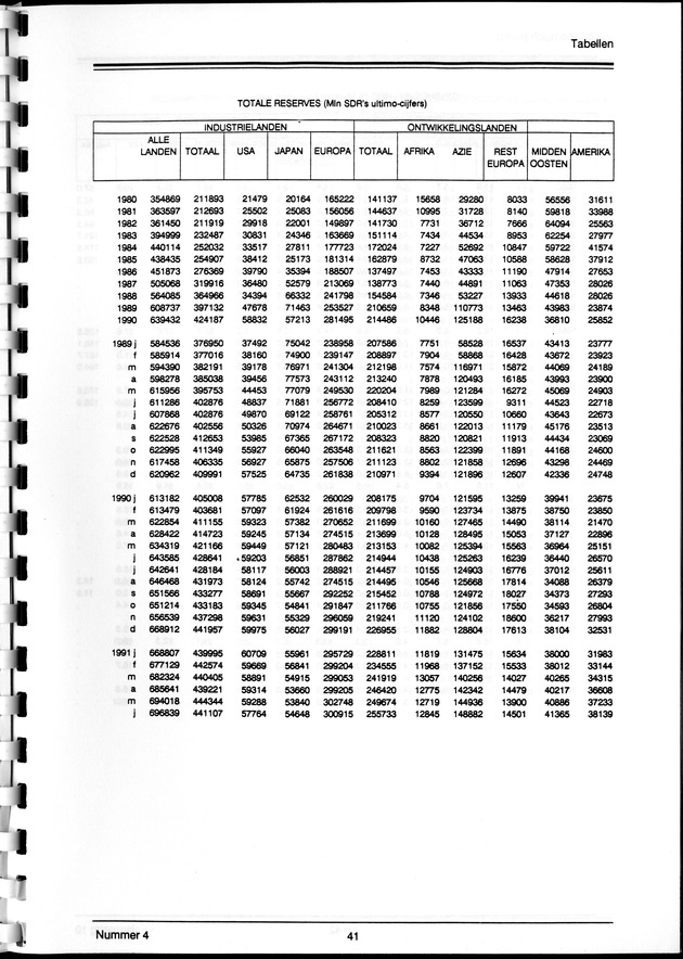 Economisch Profiel Maart 1992, Nummer 4 - Page 41