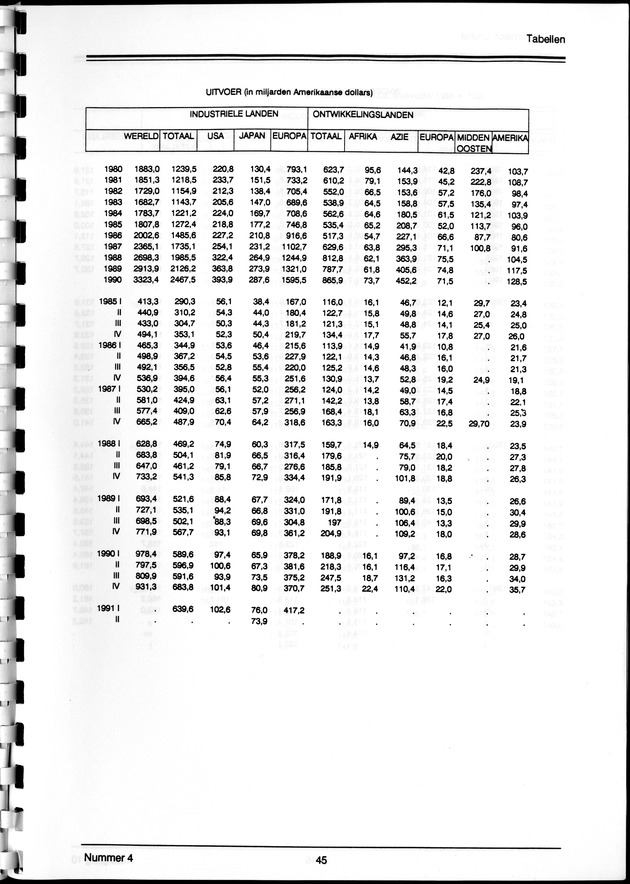 Economisch Profiel Maart 1992, Nummer 4 - Page 45