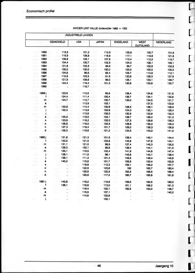 Economisch Profiel Maart 1992, Nummer 4 - Page 46