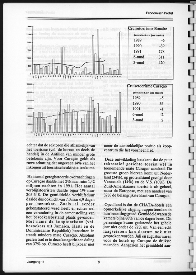 Economisch Profiel Juni 1992, Nummer 1 - Page 6