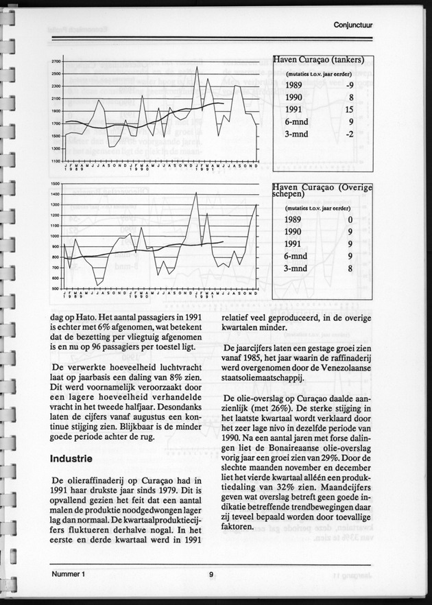 Economisch Profiel Juni 1992, Nummer 1 - Page 9