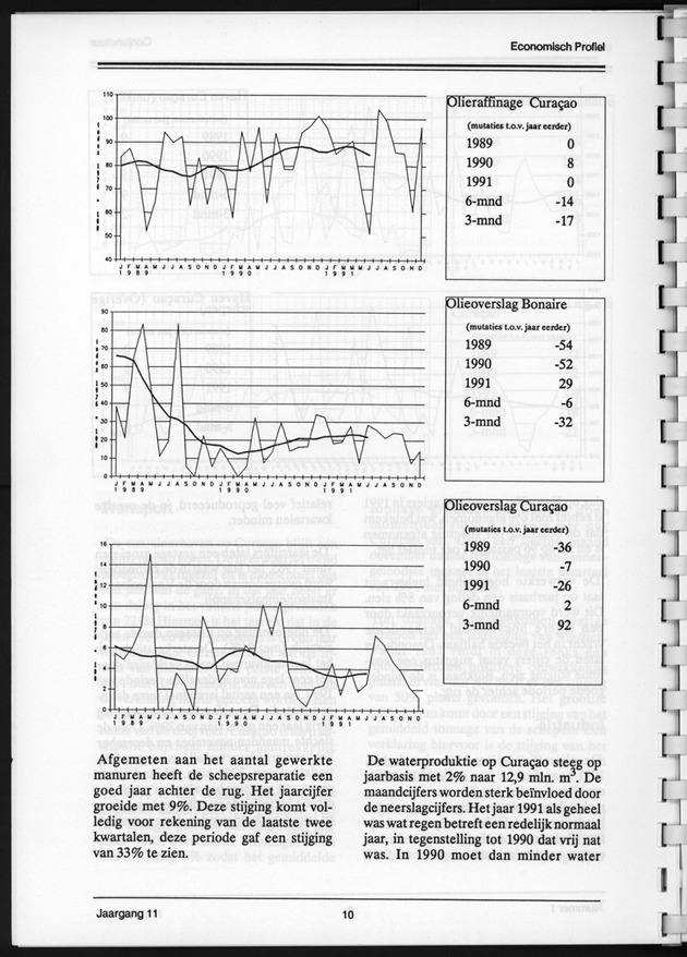 Economisch Profiel Juni 1992, Nummer 1 - Page 10