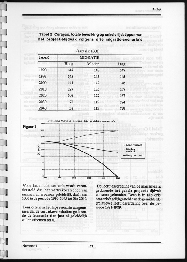 Economisch Profiel Juni 1992, Nummer 1 - Page 33