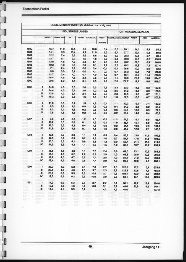 Economisch Profiel Juni 1992, Nummer 1 - Page 49