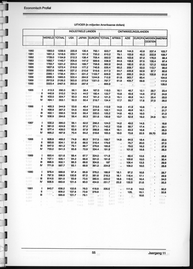 Economisch Profiel Juni 1992, Nummer 1 - Page 55