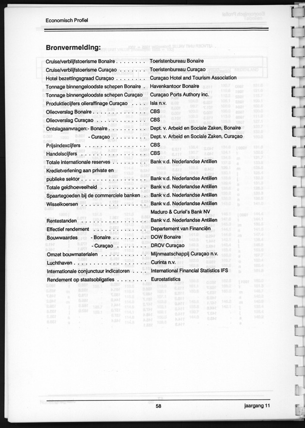 Economisch Profiel Juni 1992, Nummer 1 - Page 58