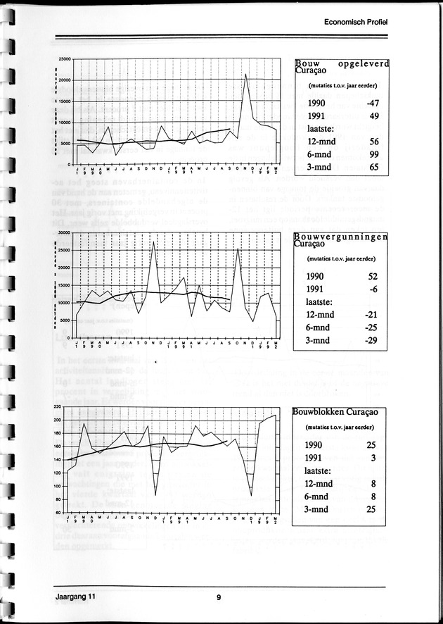 Economisch Profiel September 1992, Nummer 2 - Page 9